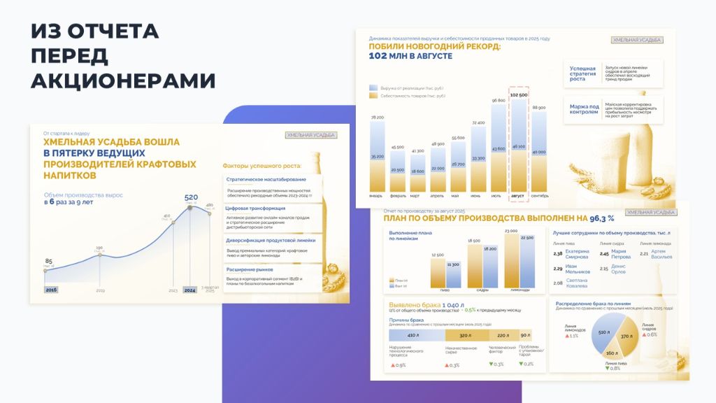 Отчет перед акционерами